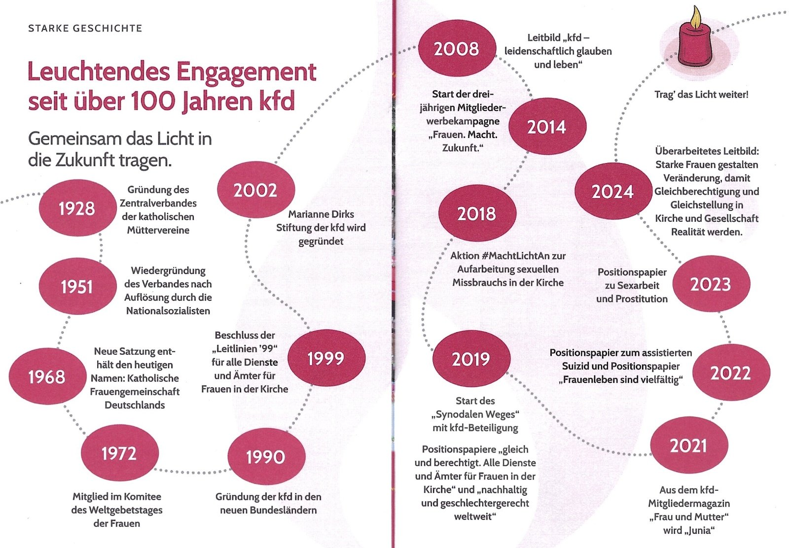 2025-08-30 Starke Frauen (c) kfd Bundesverband Juli 2025